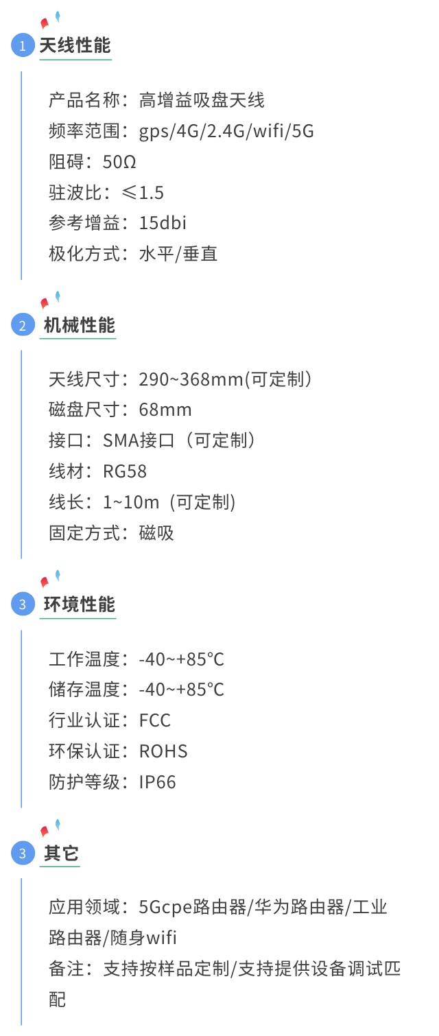 gps膠棒高增益天線參數(shù)圖.jpg