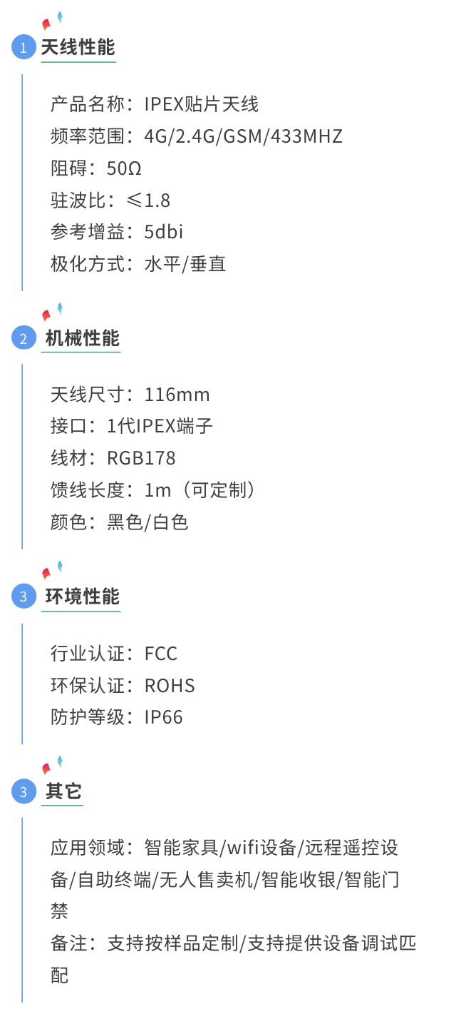 4G貼片天線(xiàn)參數(shù)圖.jpg