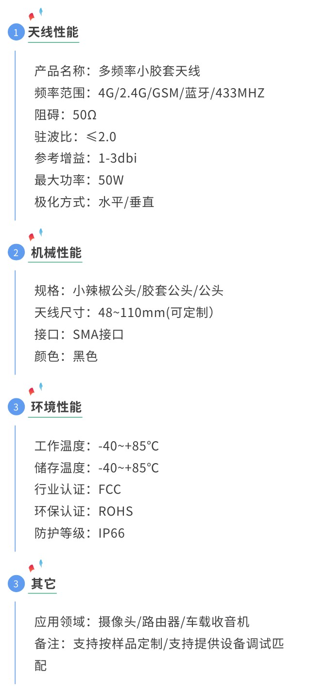 藍(lán)牙小膠套天線參數(shù)圖.jpg