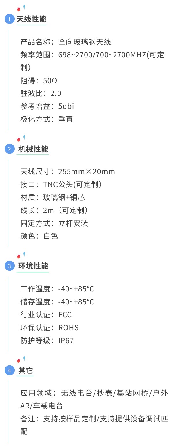 玻璃鋼天線性能參數(shù).jpg